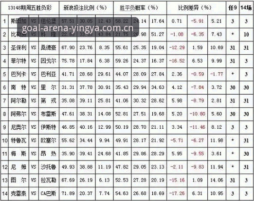 揭秘英亚体育APP赛事赔率：数据背后的真实逻辑与用户实操指南